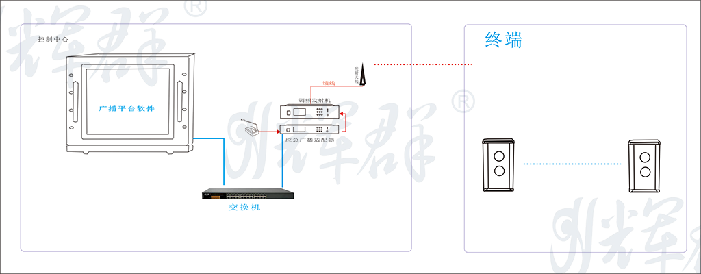 輝群調(diào)頻應急廣播系統(tǒng).png